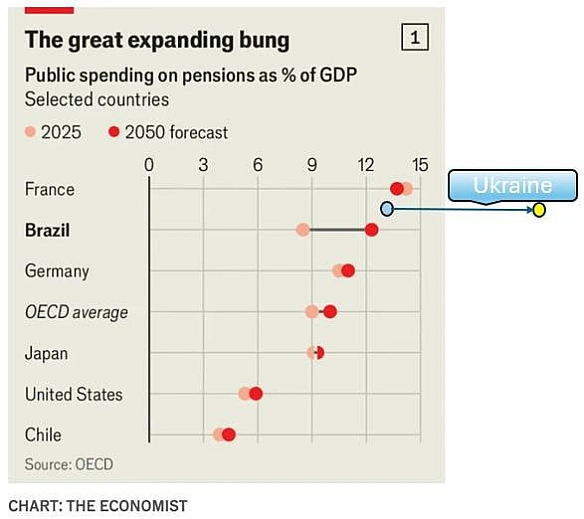 В передостанньому числі журналу The Economist була стаття про майбутні вибори в Бразилії і про те, як зобов’язання, що їх на себ... - Ціна Держави on we.ua