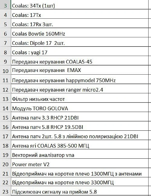 Списочок .... Буковкиі і цифірки складаються в рядочки, а рядочки в списочки. Скільки таких списочків зараз робляться щодня, скі... - GONI Memes на we.ua