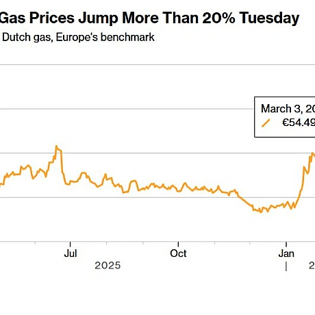 🇪🇺Європейська економіка здатна пережити війну з Іраном — якщо вона завершиться за місяцьЯкщо операція затягнеться, вона може зі... - Ціна Держави on we.ua