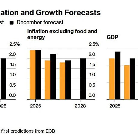 🇪🇺Європейська економіка здатна пережити війну з Іраном — якщо вона завершиться за місяцьЯкщо операція затягнеться, вона може зі... - Ціна Держави on we.ua