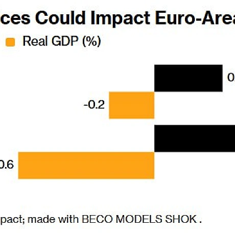🇪🇺Європейська економіка здатна пережити війну з Іраном — якщо вона завершиться за місяцьЯкщо операція затягнеться, вона може зі... - Ціна Держави on we.ua