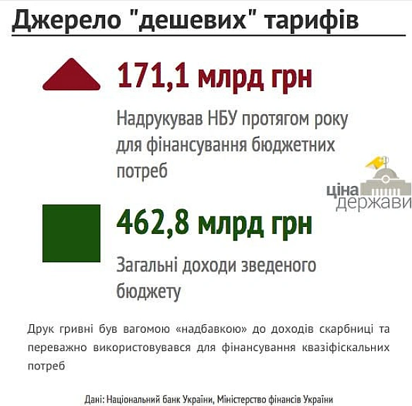 У нас гарна пам'ять і ми нагадаємо до чого призвела різниця між ринковими цінами, за якими Нафтогаз купував газ і цінами, за яки... - Ціна Держави on we.ua