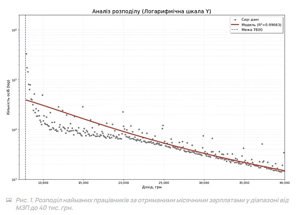 💸Зарплатне 