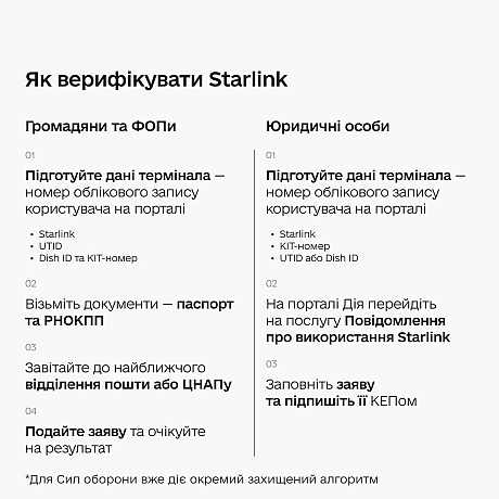 📡 Зареєстрували чужий Starlink — стали помічником ворогаросіяни продовжують вербувати людей, щоб реєструвати термінали Starlin... - Мінцифра на we.ua