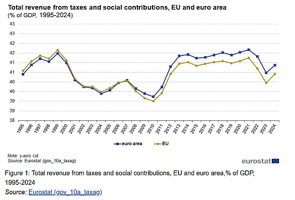 🇪🇺📦Як оподатковуються імпортні товари в ЄСПісля 1993 року, коли між країнами Союзу перестали існувати кордони, постало питання ... - Ціна Держави on we.ua