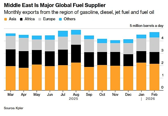 Після санкційного послаблення Трампа Японія, Таїланд та Філіппіни заявили про готовність купити російську нафтуПогані новини н... - Ціна Держави on we.ua