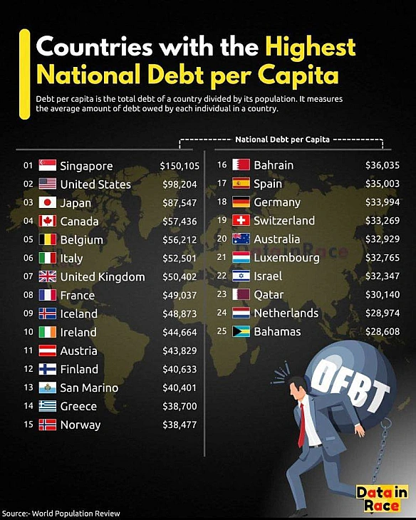 Державний борг як фундамент економічної моделі в розвинених країнах Текст підготував «Економічний Вісник», підписуйтеся та чит... - Ціна Держави on we.ua