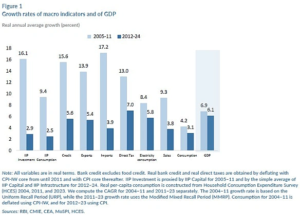 🇮🇳Індія завищувала собі показники ВВП - Peterson Institute for International EconomicsЯкщо підсумувати темпи зростання з офіці... - Ціна Держави on we.ua