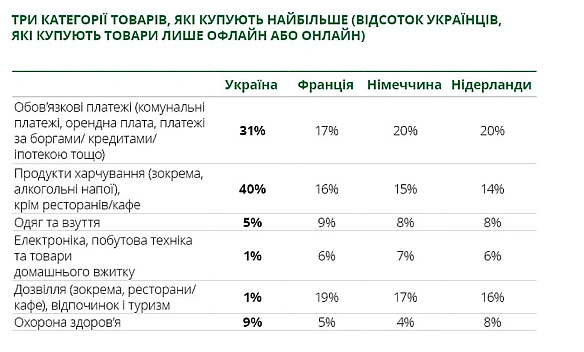 🍞🧅Українці витрачають на базові потреби значно більше, ніж європейці - DeloitteУ межах дослідження Deloitte Ukraine було прове... - Ціна Держави на we.ua