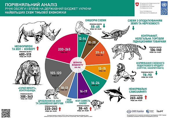 Інструменти ухиляння від сплати податківНарешті закінчили редагувати та макетувати спільне дослідження, що здійснене фахівцями ... - Ціна Держави на we.ua