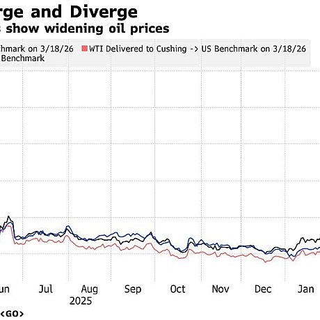 🇪🇺💩ЄС може відкласти відмову від російських газу і нафти через війну з Іраном - BloombergВидання пише наступне:У країнах ЄС ... - Ціна Держави на we.ua