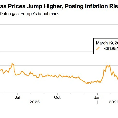 🇪🇺💩ЄС може відкласти відмову від російських газу і нафти через війну з Іраном - BloombergВидання пише наступне:У країнах ЄС ... - Ціна Держави на we.ua