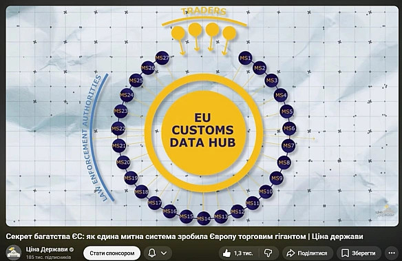 🇪🇺📦 Як ЄС реформуватиме свою митницю ЄС уже вибудував митну систему без кордонів - з єдиними правилами, спільними ІТ-системами ... - Ціна Держави на we.ua