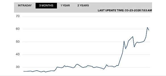 Навіть якщо Ормузька протока відкриється найближчим часом високі ціни на нафту і газ будуть ще декілька місяців - прогноз екс-го... - Ціна Держави на we.ua