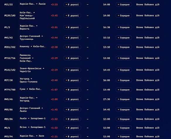 Ворог з самого ранку атакує західні області України «шахедами», через що низка поїздів Укрзалізниці затримується 

Як повідомив ... -  на weua.dev