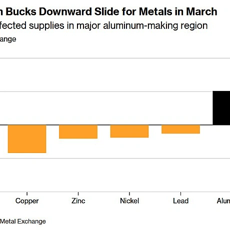 Війна з Іраном приносить Росії надприбутки від сировини - Bloomberg

Війна навколо Ірану принесла Росії мільярдні додаткові дохо... - Ціна Держави на weua.dev