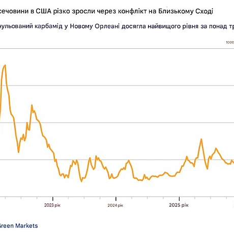 Війна з Іраном приносить Росії надприбутки від сировини - Bloomberg

Війна навколо Ірану принесла Росії мільярдні додаткові дохо... - Ціна Держави на weua.dev