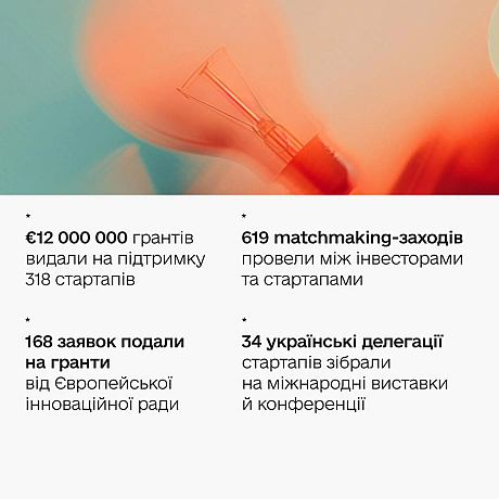 🦾 Мільйони грантів та підтримка української стартап-екосистеми: результати Seeds of BraveryПонад 2,5 роки проєкт Seeds of Brav... - Мінцифра на we.ua
