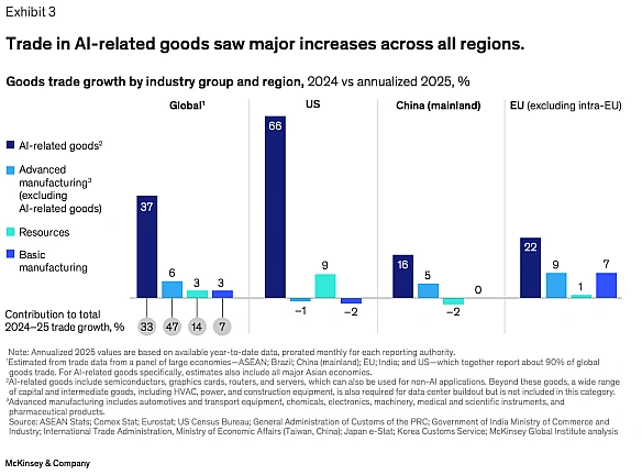 Попри мита Трампа світова торгівля зросла: все завдяки штучному інтелекту - McKinsey

Попри мита, запроваджені Дональдом Трампом... - Ціна Держави on weua.dev