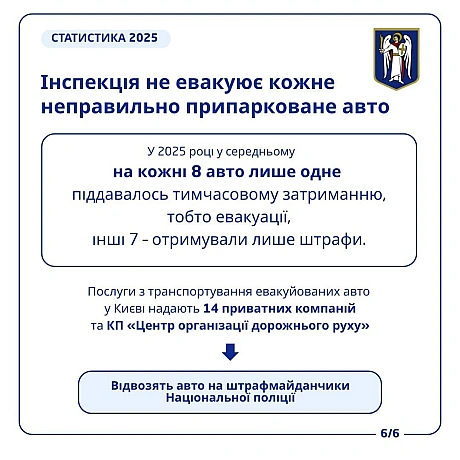 КМДА – офіційний канал on we.ua