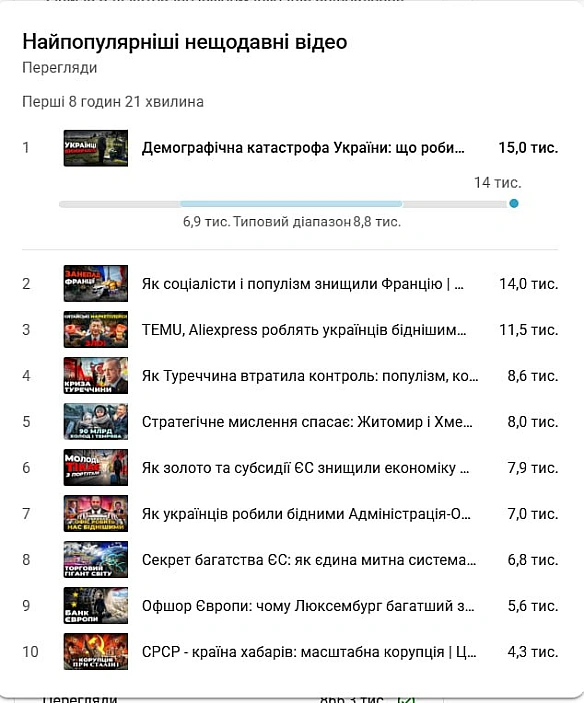 Непоганий старт відео про демографію... мали скепсис, бо тема не дуже хайпова + відео здалося заскладним через велику кількість ... - на we.ua