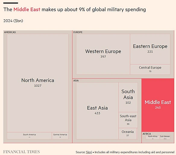 ⚡❗Від Lockheed до європейських стартапів: виробники зброї змагаються за замовлення, пов’язані з війною проти Ірану - Financial T... - Ціна Держави on we.ua