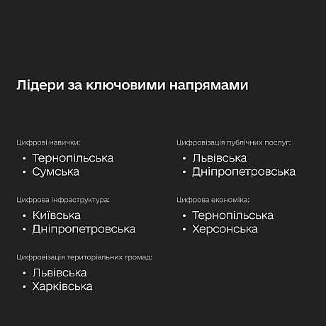 Мінцифра на we.ua