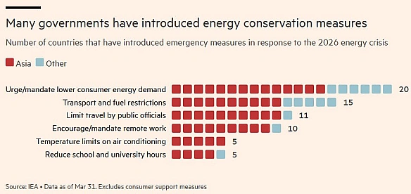 ☄️Глобальна хвиля економії енергії на тлі енергетичної кризи - Financial TimesУ відповідь на енергетичний шок уряди багатьох к... - Ціна Держави на we.ua