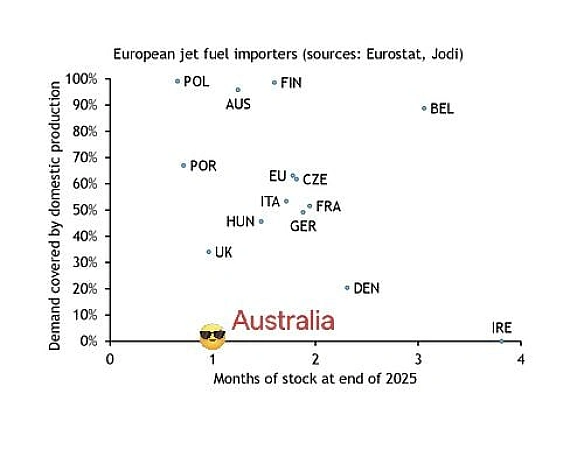 🛬Найбільша криза-результат війни в Перській Затоці, яка ще насувається, - на ринку авіаційного палива. Посилання на статтю з P... - Ціна Держави на we.ua
