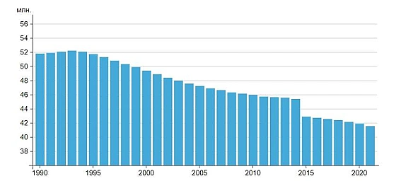 Голова офісу міграційної політики з заспокійливою мантрою: українська демографічна та економічна проблемаТекст від каналу «Еко... - Ціна Держави на we.ua