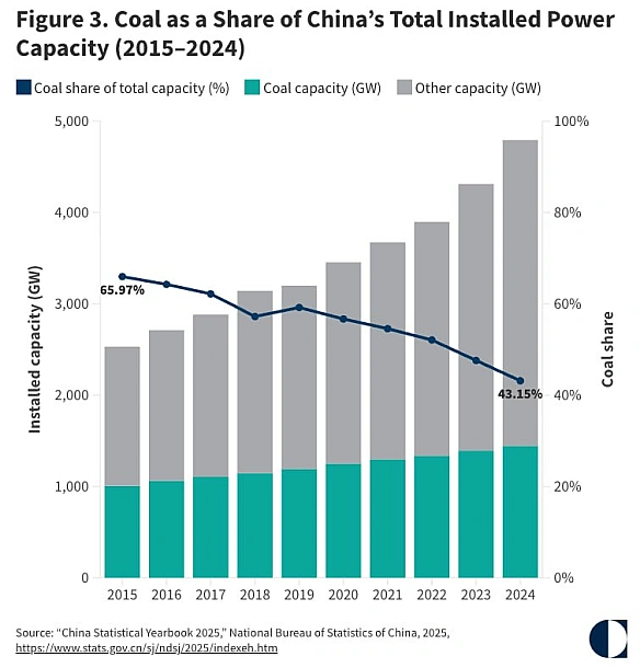 🇨🇳🔋Енергетична безпека Китаю проходить не через Ормузьку протоку, а через тотальну електрифікацію - Carnegie Endowment for Inter... - Ціна Держави на we.ua