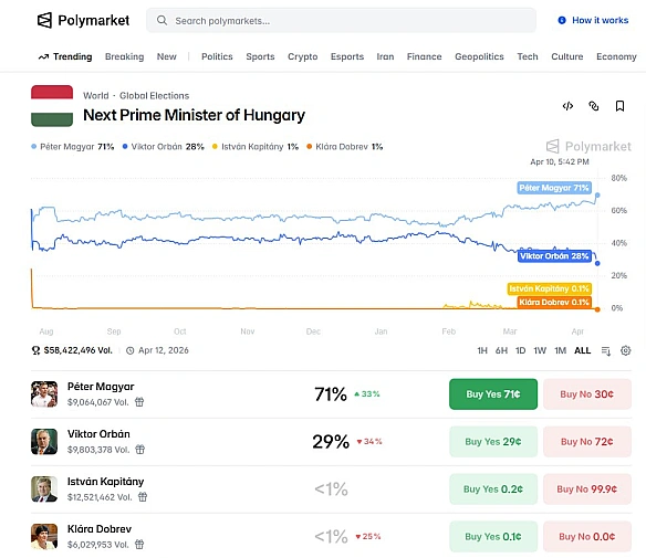 Джей Ді Венс однозначно допоміг Джабба Гатті з Будапешту на виборах😂😂😂Після завершення політичної кар'єри може підпрацьовувати... - Ціна Держави на we.ua