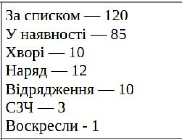 стандарти хотівших в НАТО на we.ua