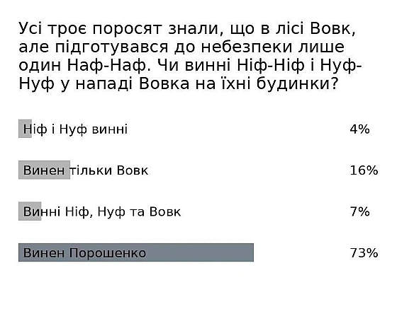 Ukrmemes mine problemes на we.ua