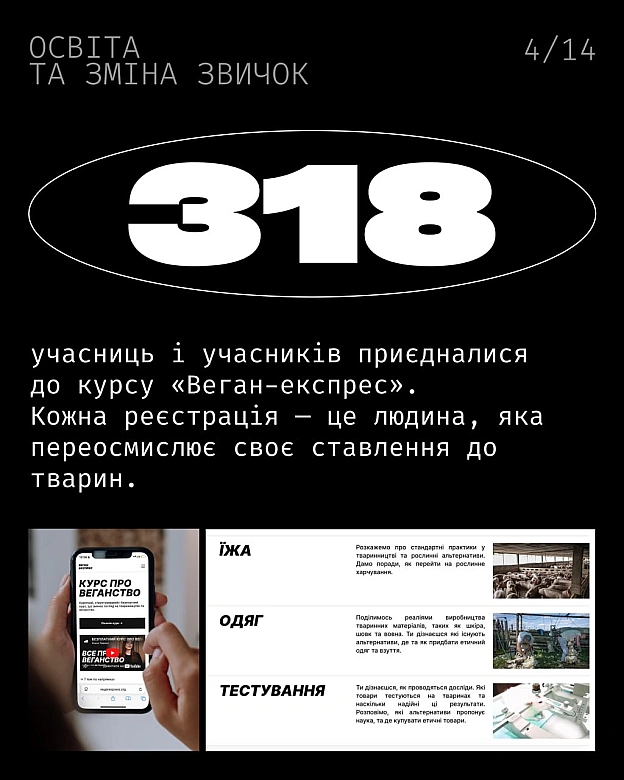 Кожна тварина на we.ua