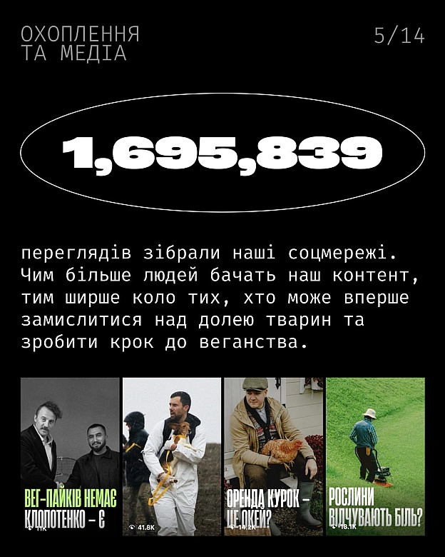 Кожна тварина на we.ua