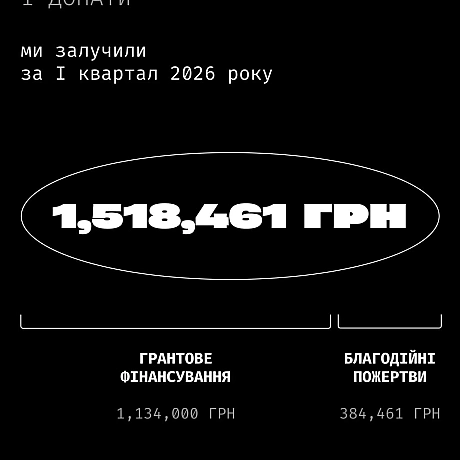 За перший квартал 2026 року команда «Кожної Тварини» відправила 194 веган-пайки на фронт, охопила понад півтора мільйона людей к... - на we.ua