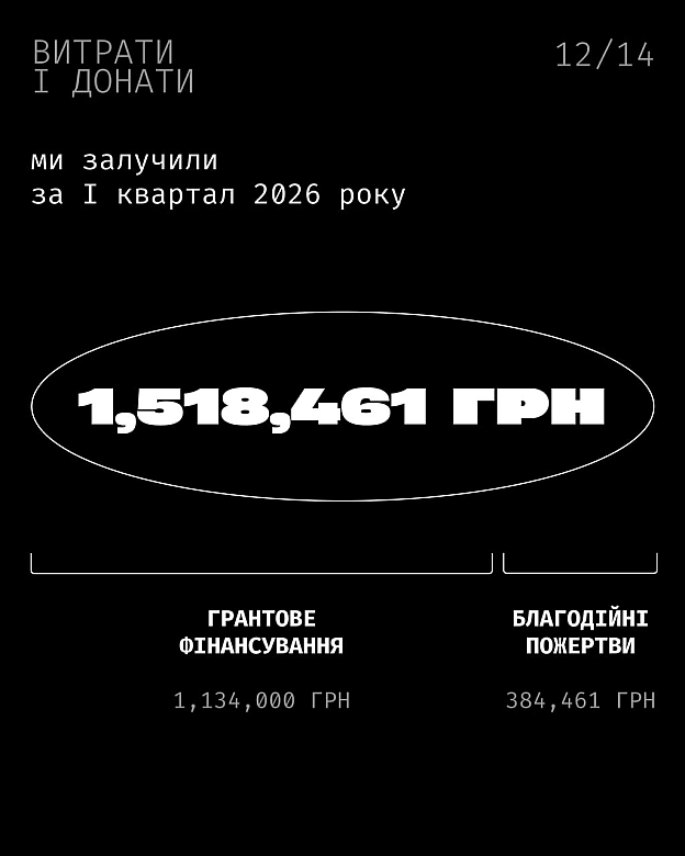 За перший квартал 2026 року команда «Кожної Тварини» відправила 194 веган-пайки на фронт, охопила понад півтора мільйона людей к... - Кожна тварина на we.ua
