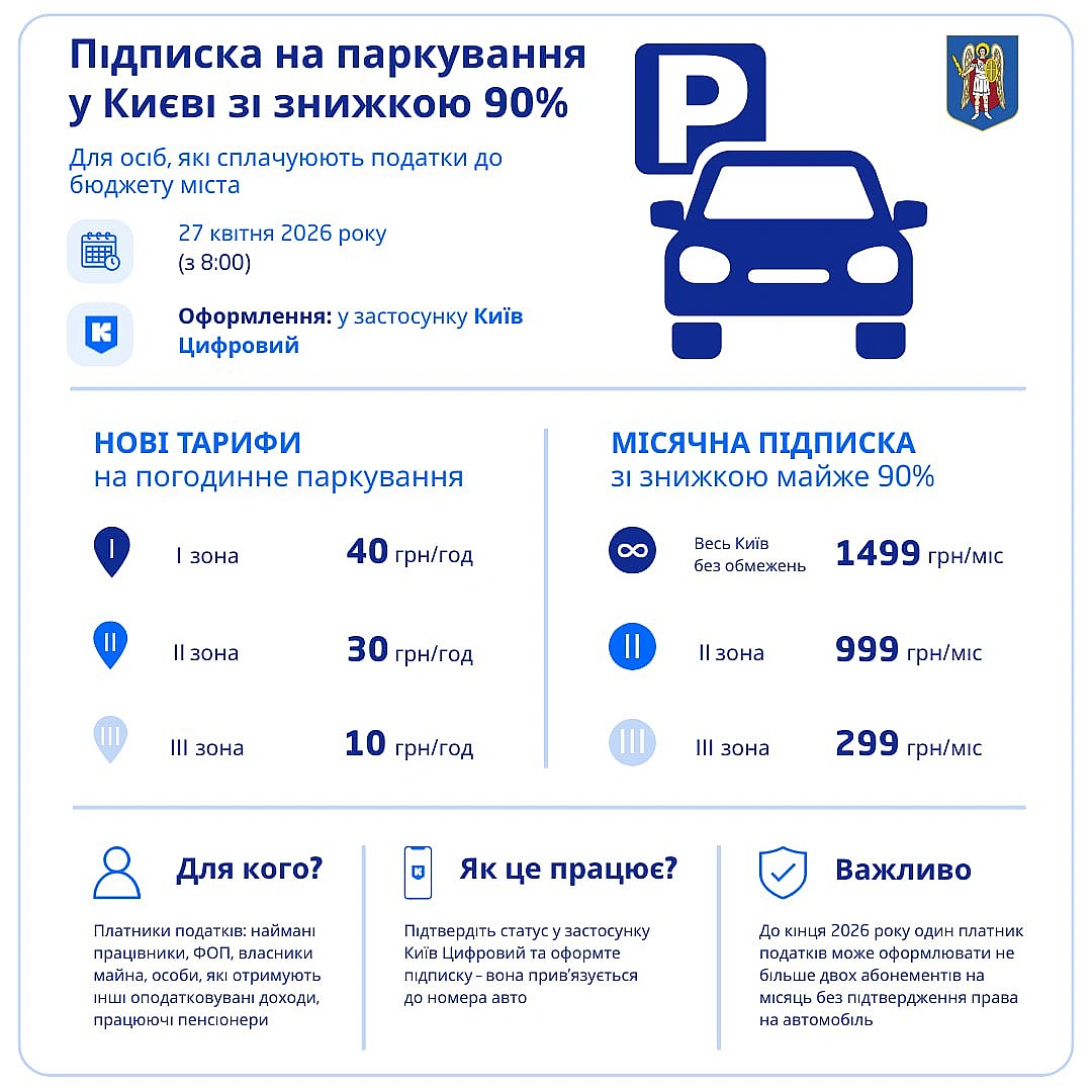 🅿️У Києві запускають підписку на паркування зі знижкою до 90% для осіб, які сплачують податки до бюджету столиціІз 27 квітня н... - КМДА – офіційний канал on we.ua