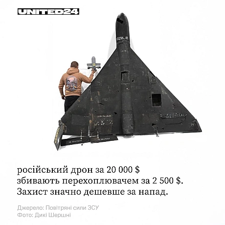 Замість дорогих ракет Україна використовує дрони-перехоплювачі, що дозволяє виснажувати ресурси агресора значно швидше, ніж він ... - на we.ua