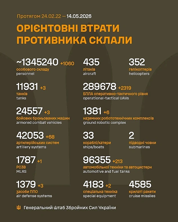 на we.ua