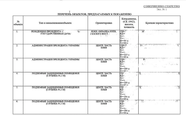 Фахівці ГУР МО здобули документи, які свідчать про підготовку росіянами нових ракетно-дронових ударів по Україні, зокрема, як во... - monitoring на we.ua