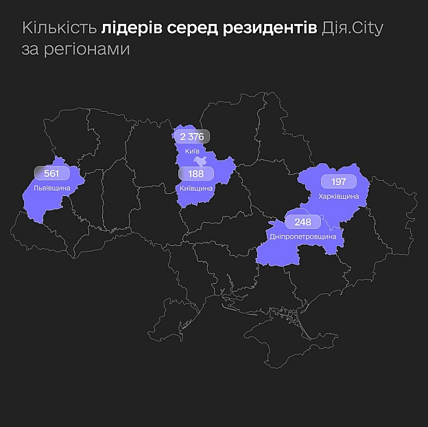 🧑‍💻 ІТ-мапа України: де працюють резиденти Дія.City Технологічний бізнес в Україні розвивається не лише в столиці. Сьогодні ре... - Мінцифра на we.ua