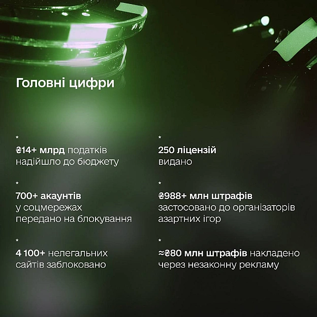 📊 Мільярди податків, блокування нелегальної реклами та контроль ринку — результати PlayCity за рікРік тому ми взялися за одну ... - Мінцифра на we.ua