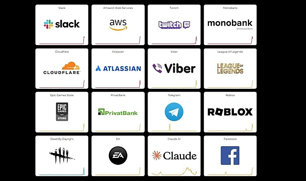 У роботі популярних сервісів у всьому світі стався масштабний збійAmazon заявив про збій в роботі Amazon Web Services, що серй... - UkraineNow на we.ua