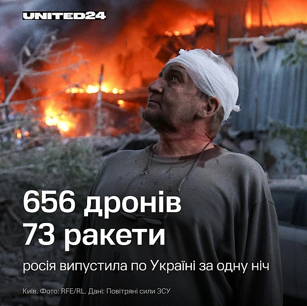 Армія росії випустила по Україні 656 ударних дронів та 73 ракети різних типів. Основною мішенню став Київ. Також під атакою опин... - UNITED24 на we.ua