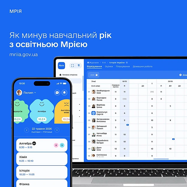 😌 Кожна четверта школа України завершила навчальний рік з МрієюЩодня Мрія допомагала 630 000 користувачам із 3860 освітніх зак... - на we.ua