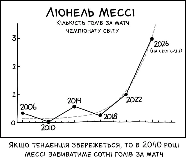 Комікси українською on we.ua