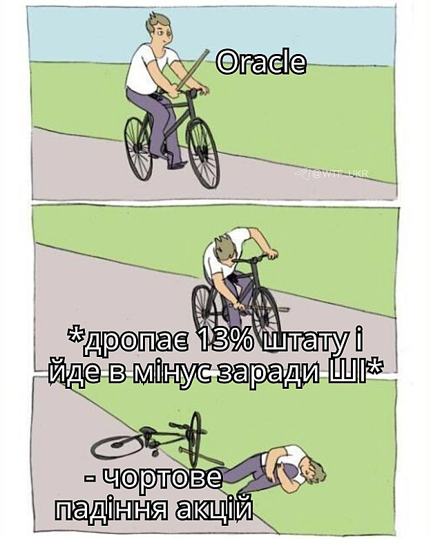 Oracle за рік скоротила штат на 13% (-21к людей), вгативши на це ~$2 млрд. Причина: реструктуризація і перехід на ШІ. Наздоганяю... - на we.ua