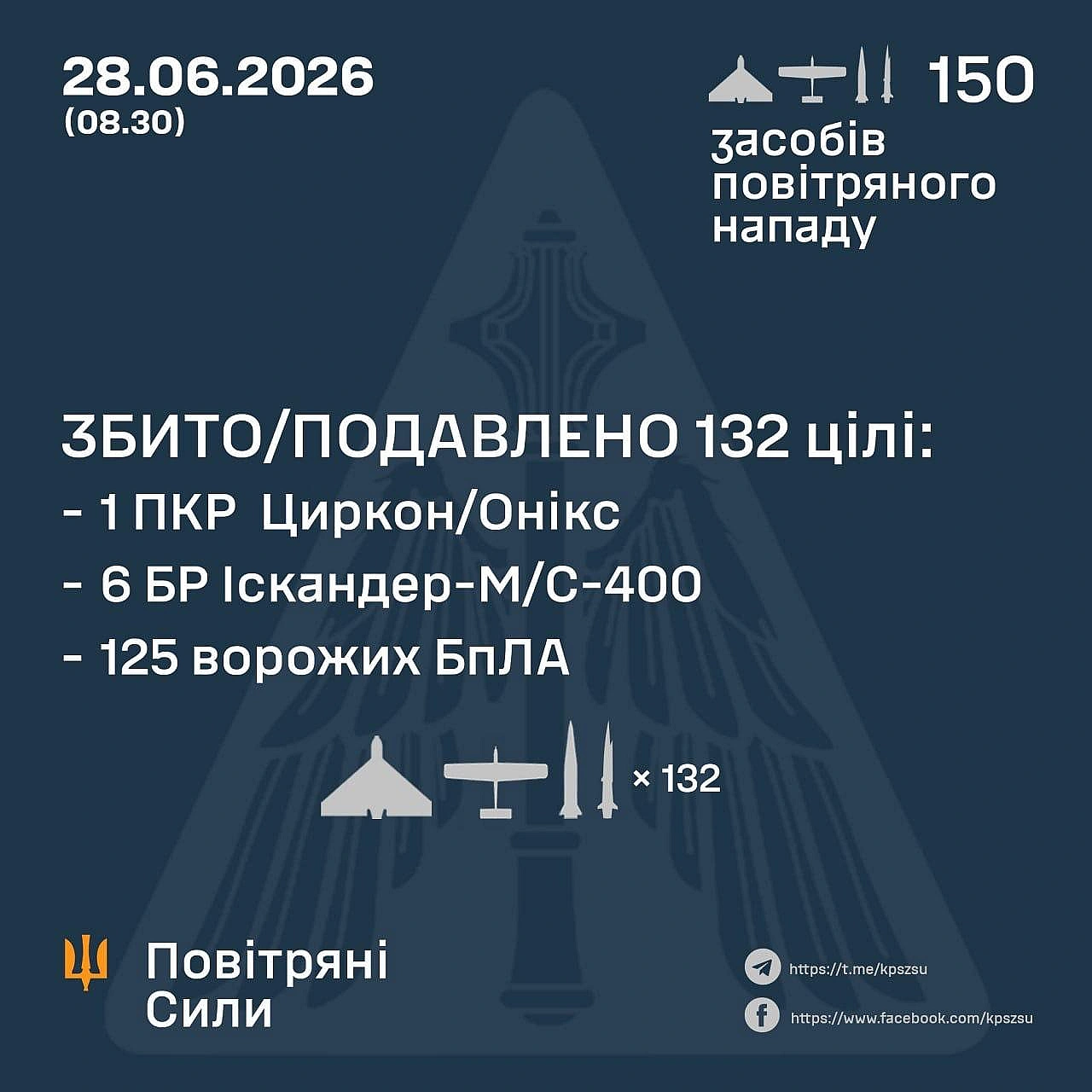 росія вночі атакувала Україну 2 протикорабельними ракетами \